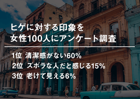 ヒゲに対する印象を女性100人にアンケート調査